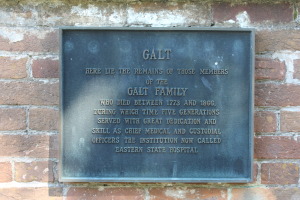 Galt plot