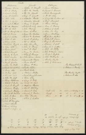 An 1844 election poll lists how voters cast their ballots in a Senate race.