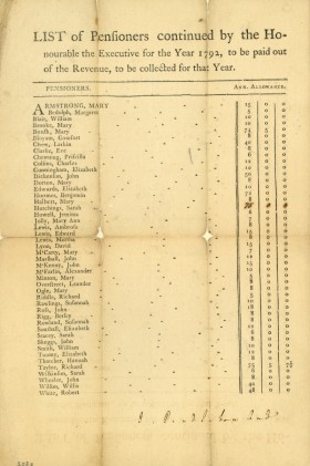 List of Virginia Revolutionary War soldiers or their widows eligible for pensions from the state of Virginia. John D. Rockefeller, Jr. Library Special Collections.