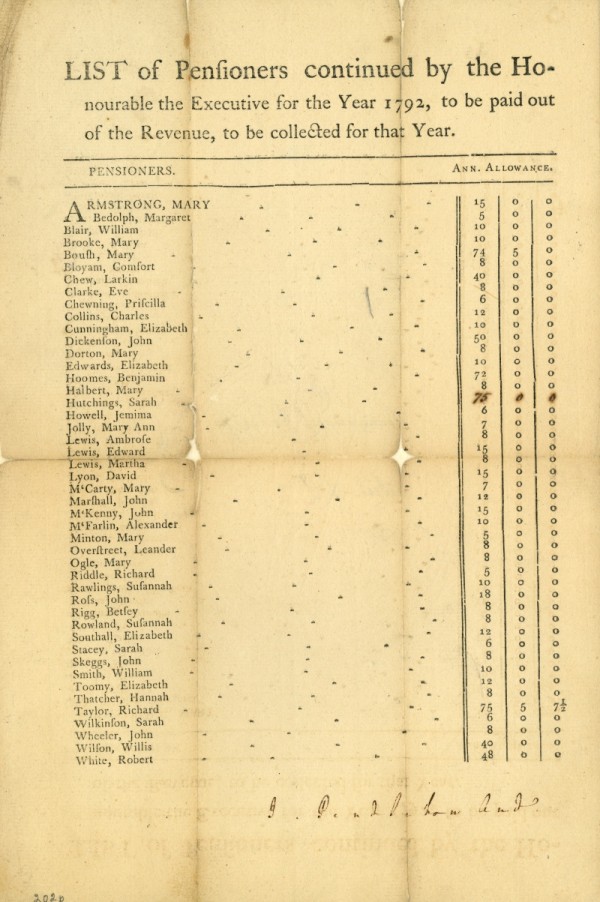 List of Virginia Revolutionary War soldiers or their widows eligible for pensions from the state of Virginia. John D. Rockefeller, Jr. Library Special Collections.