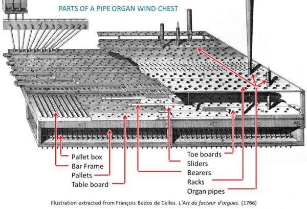 Diagram