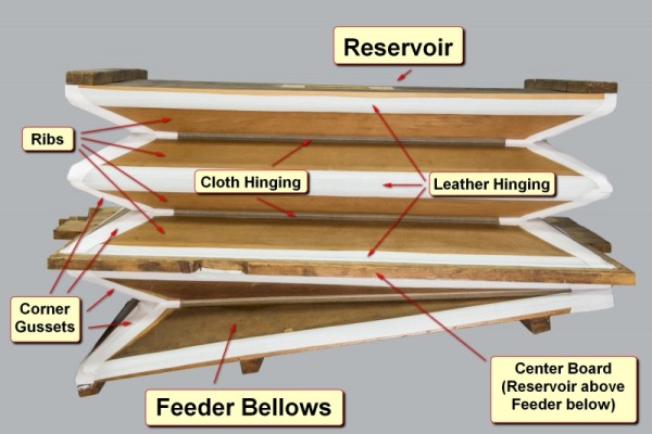 Labeled bellows parts