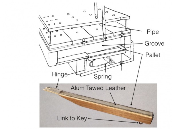 Wind-chest and pallet