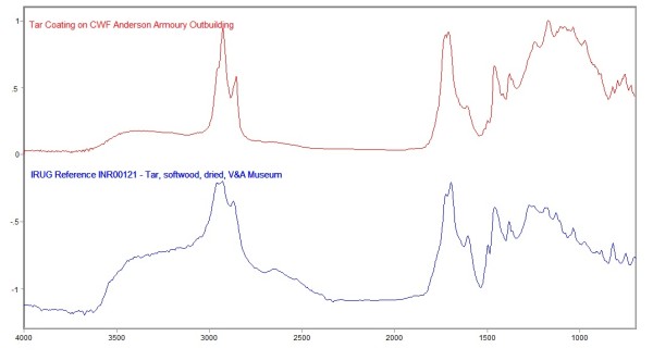 Blog tar spectra