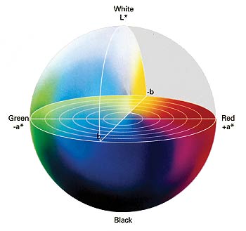 LAB colorspace