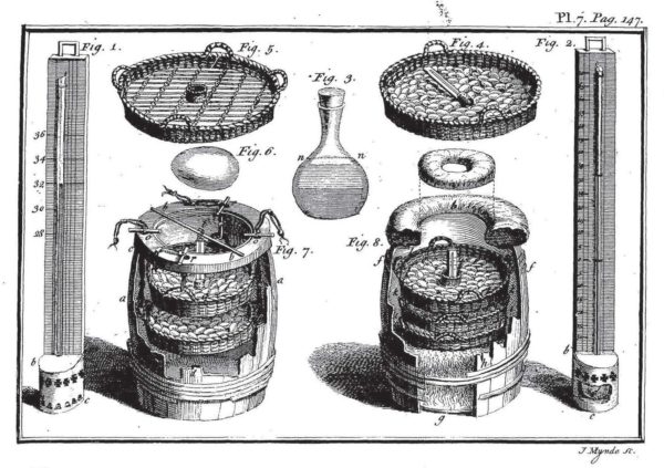 Réaumur Art of Hatching illustration