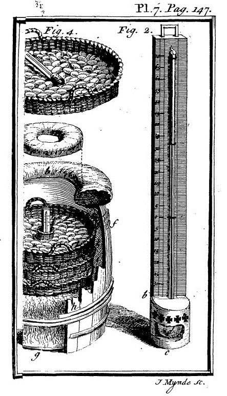 Thermometer for egg incubator illustrated in The Art of Hatching by René-Antoine Ferchault de Réaumur (1750)